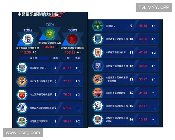 中超联赛在世界职业足球联赛中的整体排名及影响力