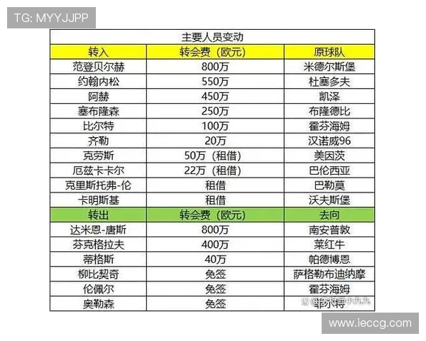 德甲联赛十八支球队最新排名及赛季走势解析
